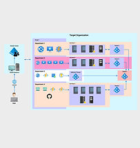 Attacking & Defending Azure AD Lab (CARTP)