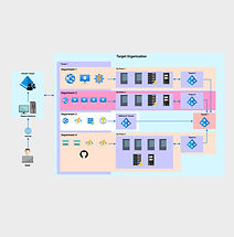 Attacking & Defending Azure AD Lab (CARTP)