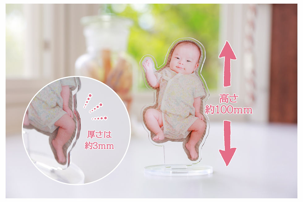 アクスタの寸法