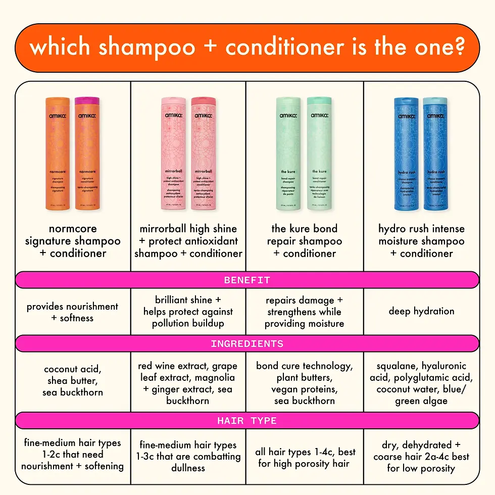 Thumbnail: normcore signature shampoo
