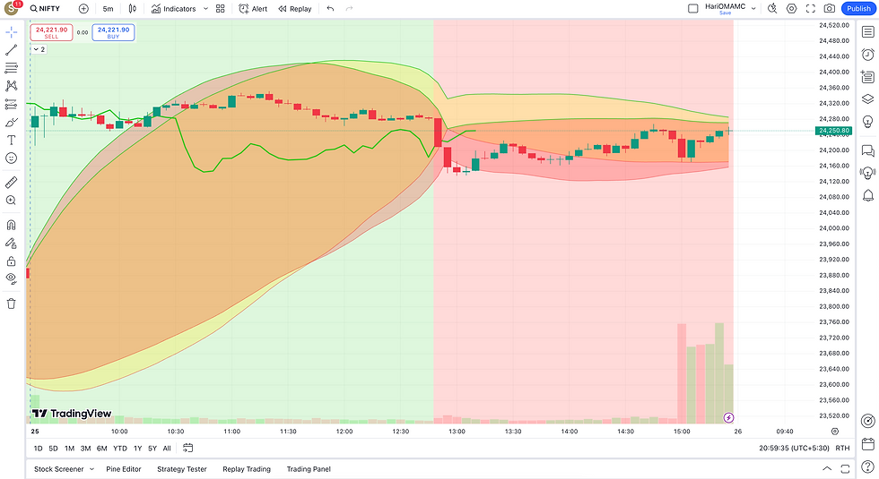 Nifty 50