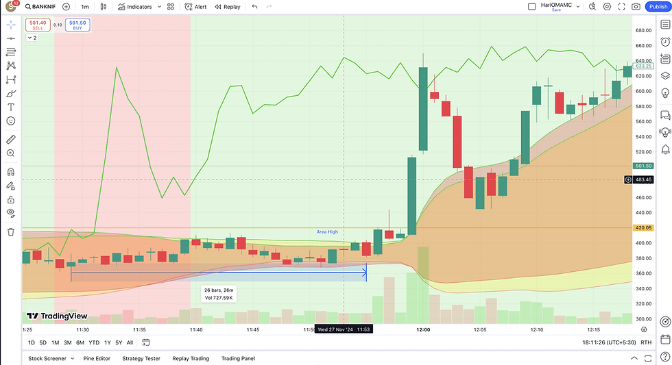 BankNifty