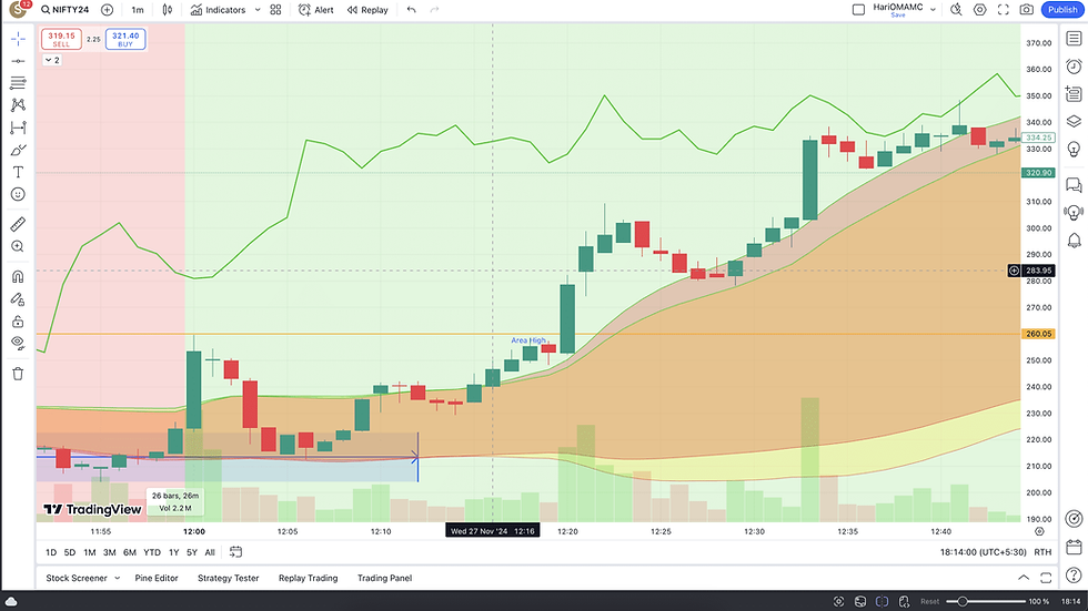 Nifty50