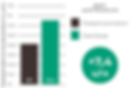 розгортачів пожнивних решток CleanSweep від PTx Precision Planting