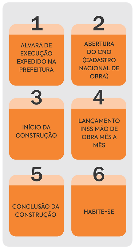 Kobyko Engenharia regularização de imóveis