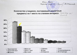 выбор предметов по интересам