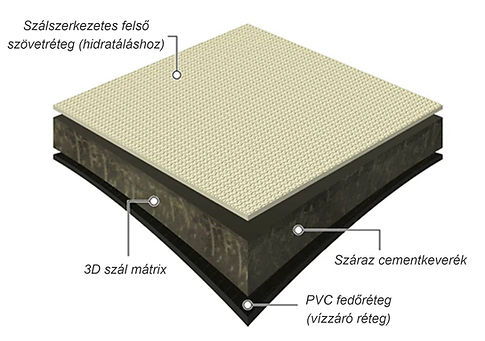 betonpaplan technika.jpg