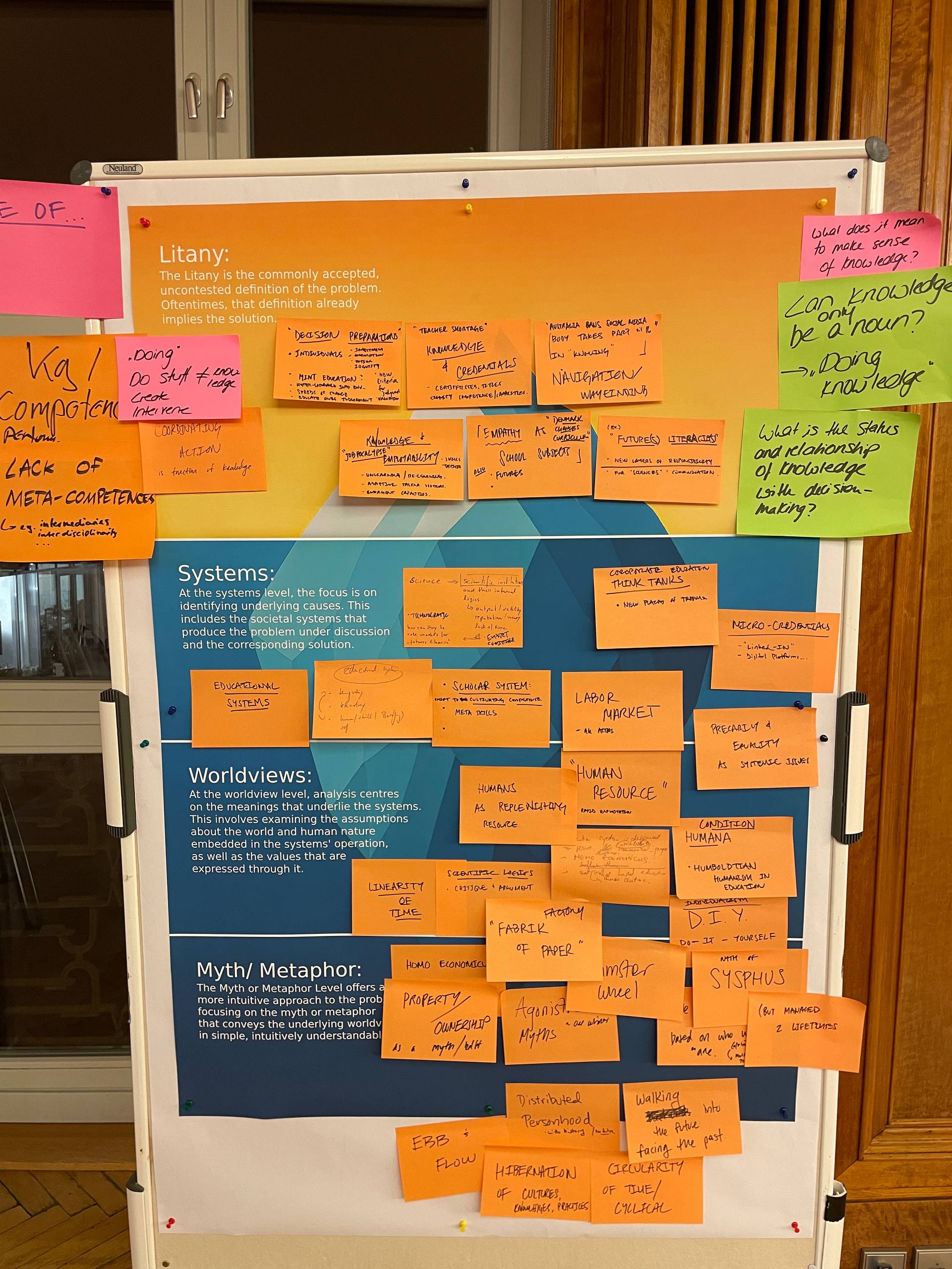 Iceberg of the present from Litany to Myth (Example Group: Knowledge & Competencies)