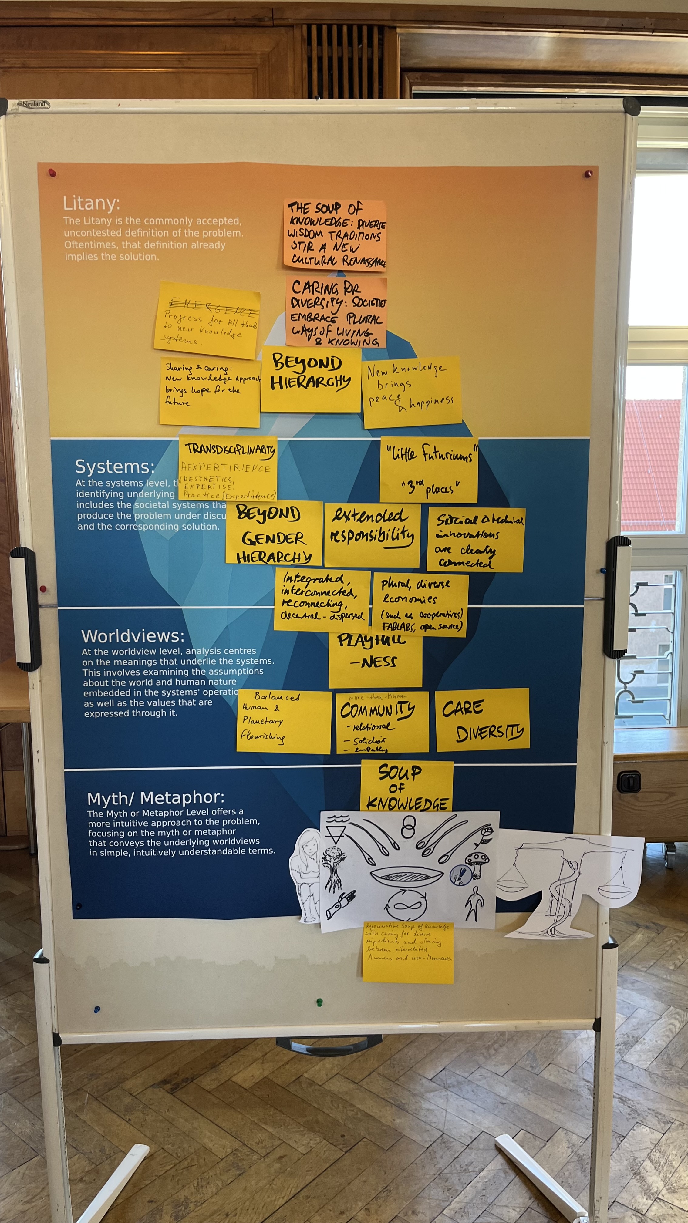 Iceberg of the future (Example Group: Knowledge Ethical Compass)