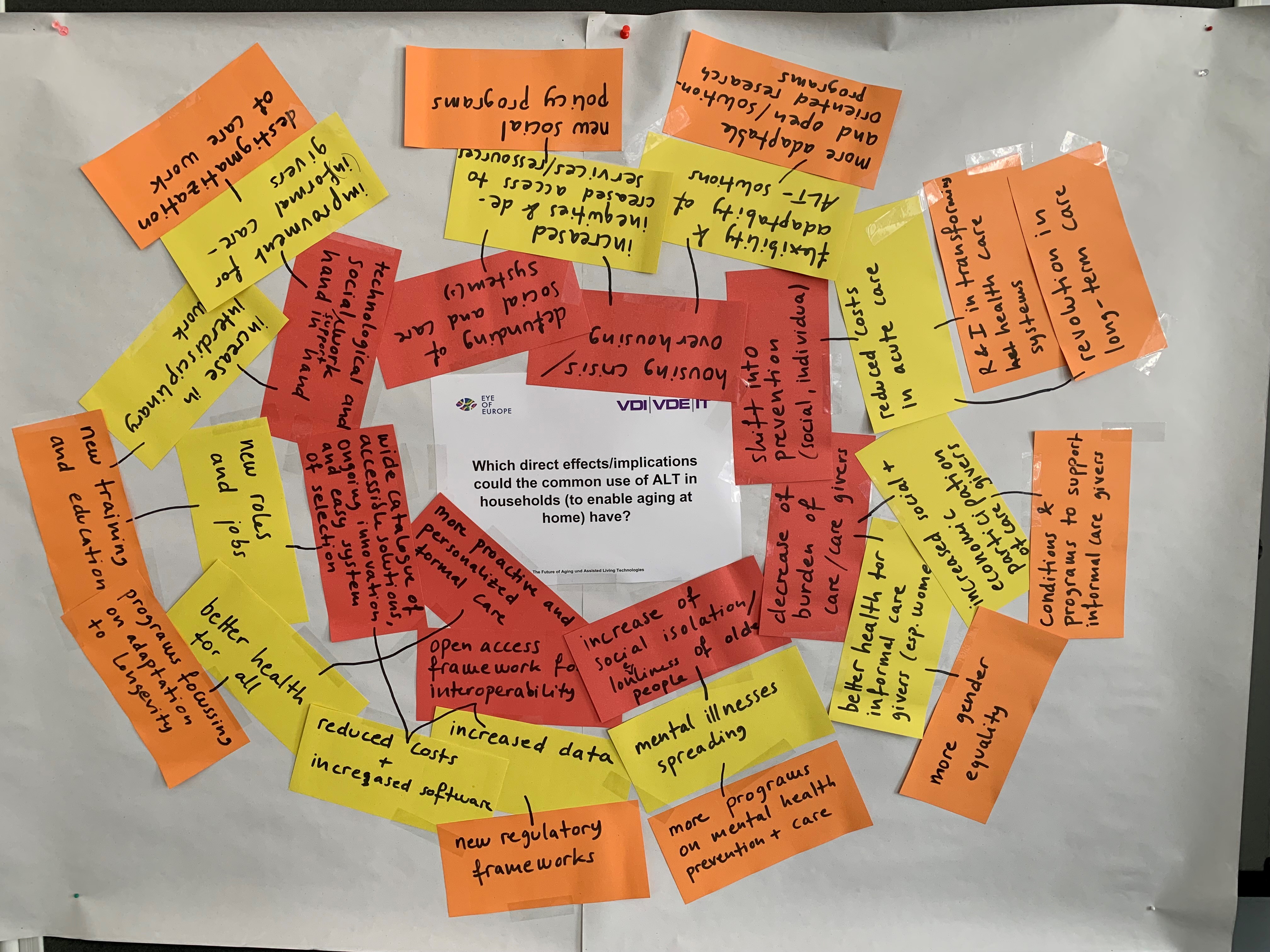 Workshop Results: ALT in Households