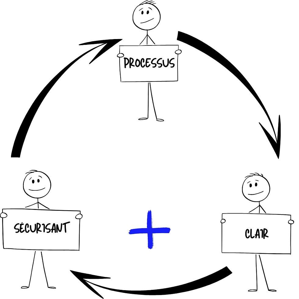 le processus clair et sécurisant de la biographie