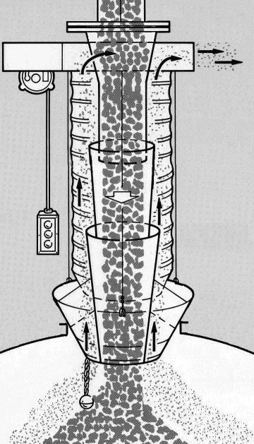 Dry Silo Unloading Spout