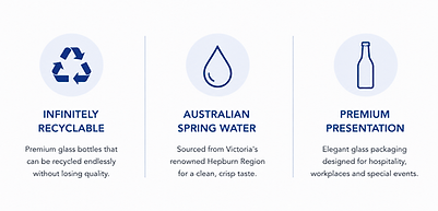 100% Recyclable Glass Bottled Spring Water
