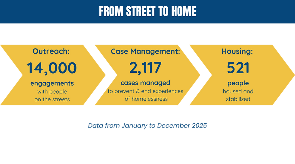 Jan - Dec 2025 Website Header.png