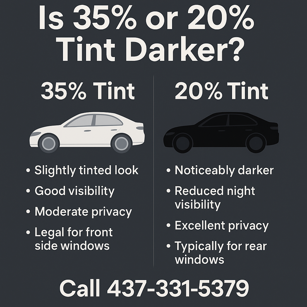 Is 35% or 20% Tint Darker? – The Ultimate Guide for Toronto Drivers