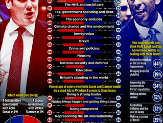 Godless UK Election