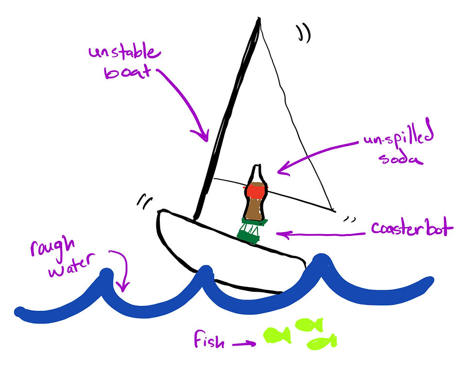 Potential Use Case