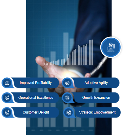 SME Transformation Benefits