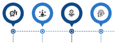 SME Transformation adoption framework