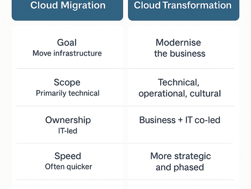 Cloud Transformation vs Cloud Migration: What’s the Difference—And Why It Matters