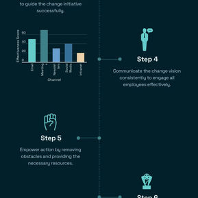 Transforming Business with Kotter's 8 Steps: A Practical Guide to Change Management