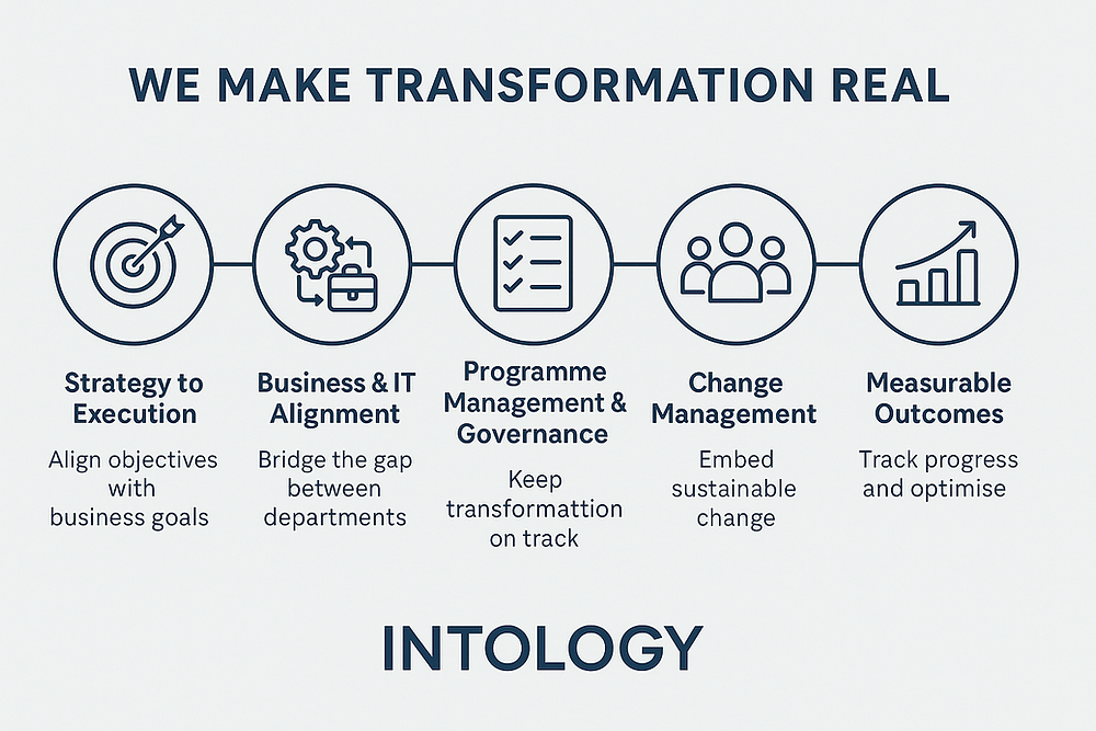 We Make Transformation Real: Turning Strategy into Measurable Success