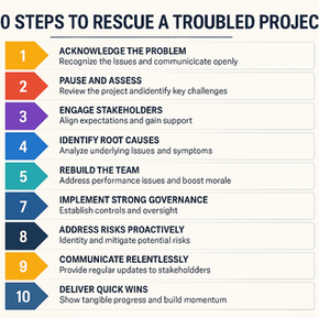 10 Steps to Rescue a Troubled Project