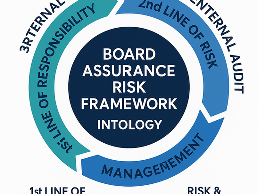 Strengthening Governance with a Board Assurance Risk Framework