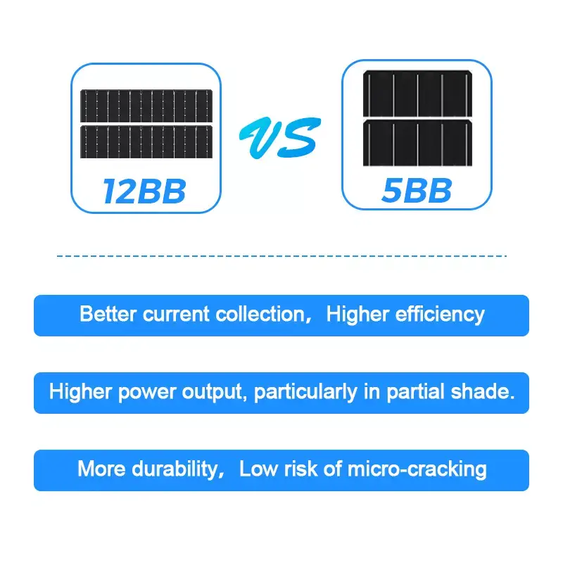 Thumbnail: 200W (2PCS*100W) Monocrystalline Solar Panels