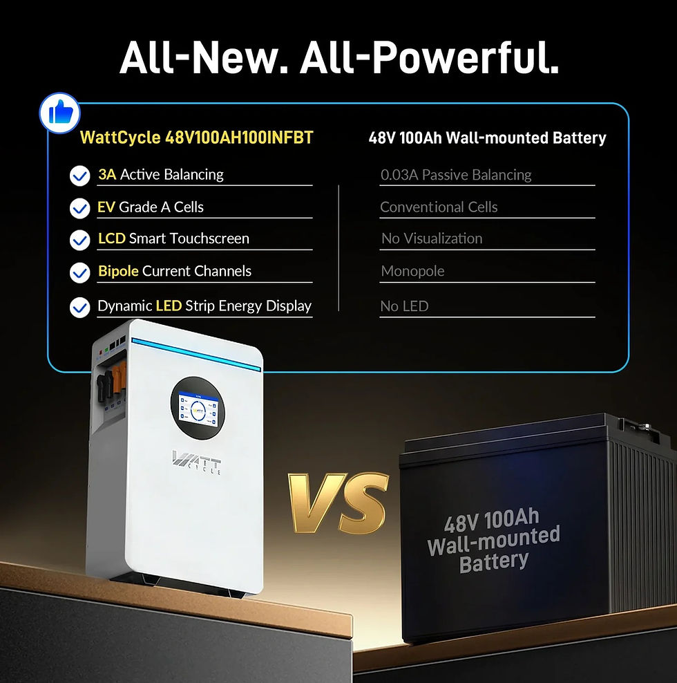 Thumbnail: WattCycle 5.12kWh 48V 100Ah Wall-Mount LiFePO4 Battery