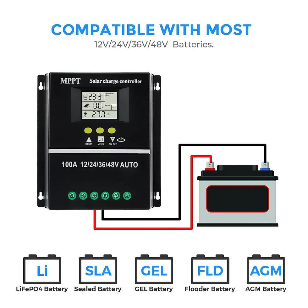 Thumbnail: 600W 12V (200W*3) Complete MPPT Off Grid Solar Kit