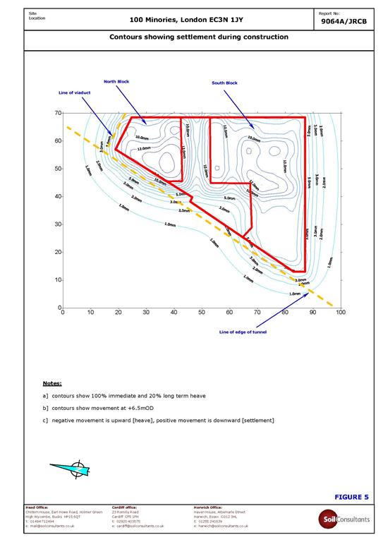 Project chart