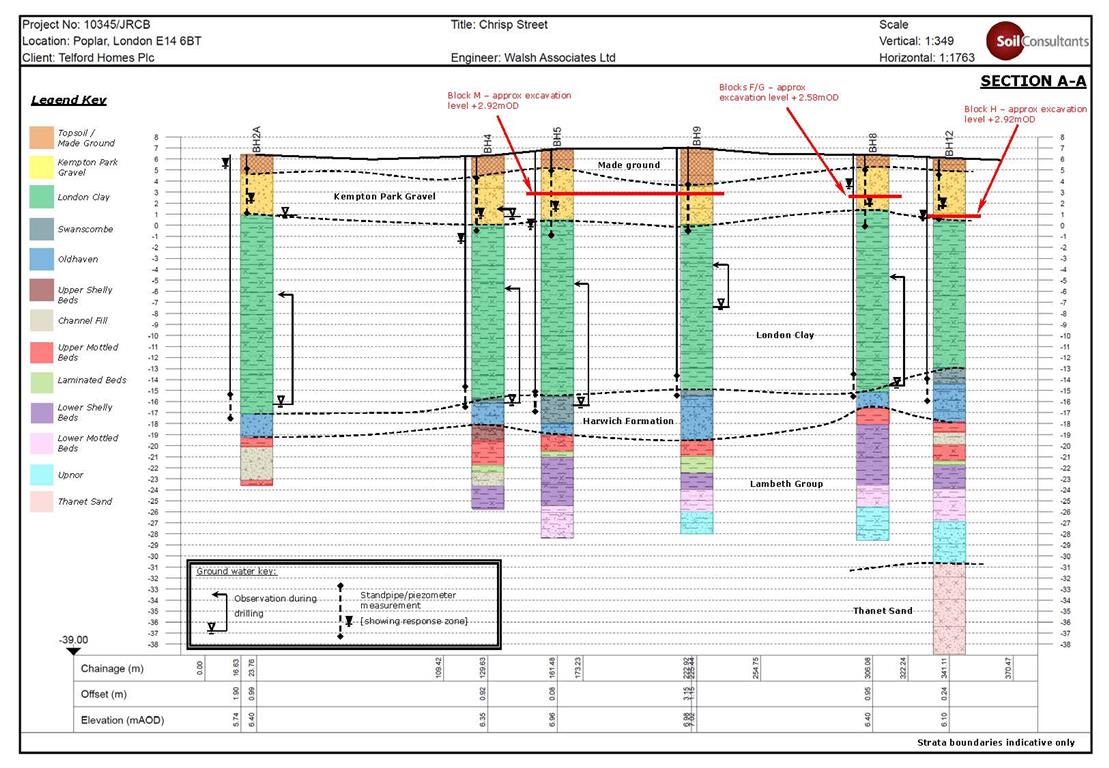 Borehole record from the project