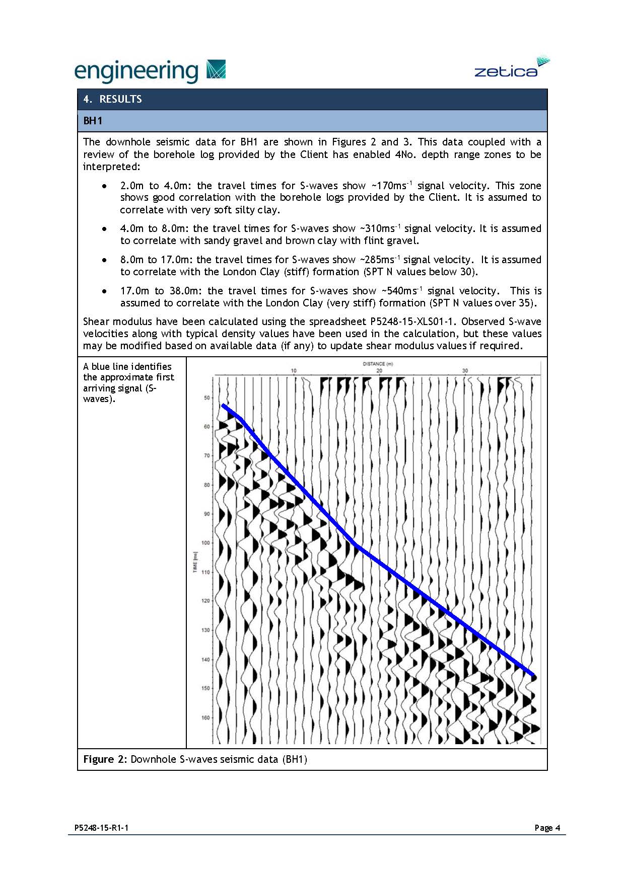 Test data sheet from the project