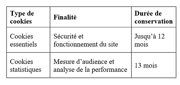 Les différentes catégories de cookies susceptibles d’être utilisés sur le site
