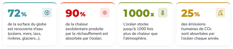 Infographie en quatre cartes sur l’océan et le climat