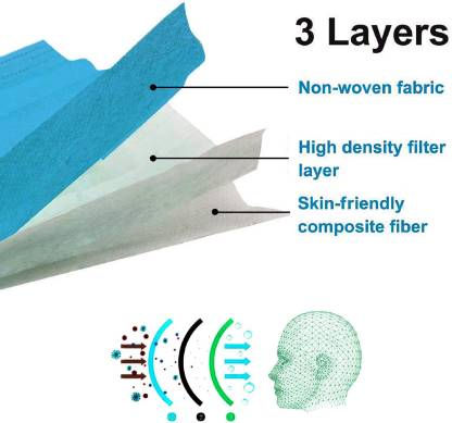 Thumbnail: HIGH QUALITY 3PLY FACEMASK PACK OF (50NOS)