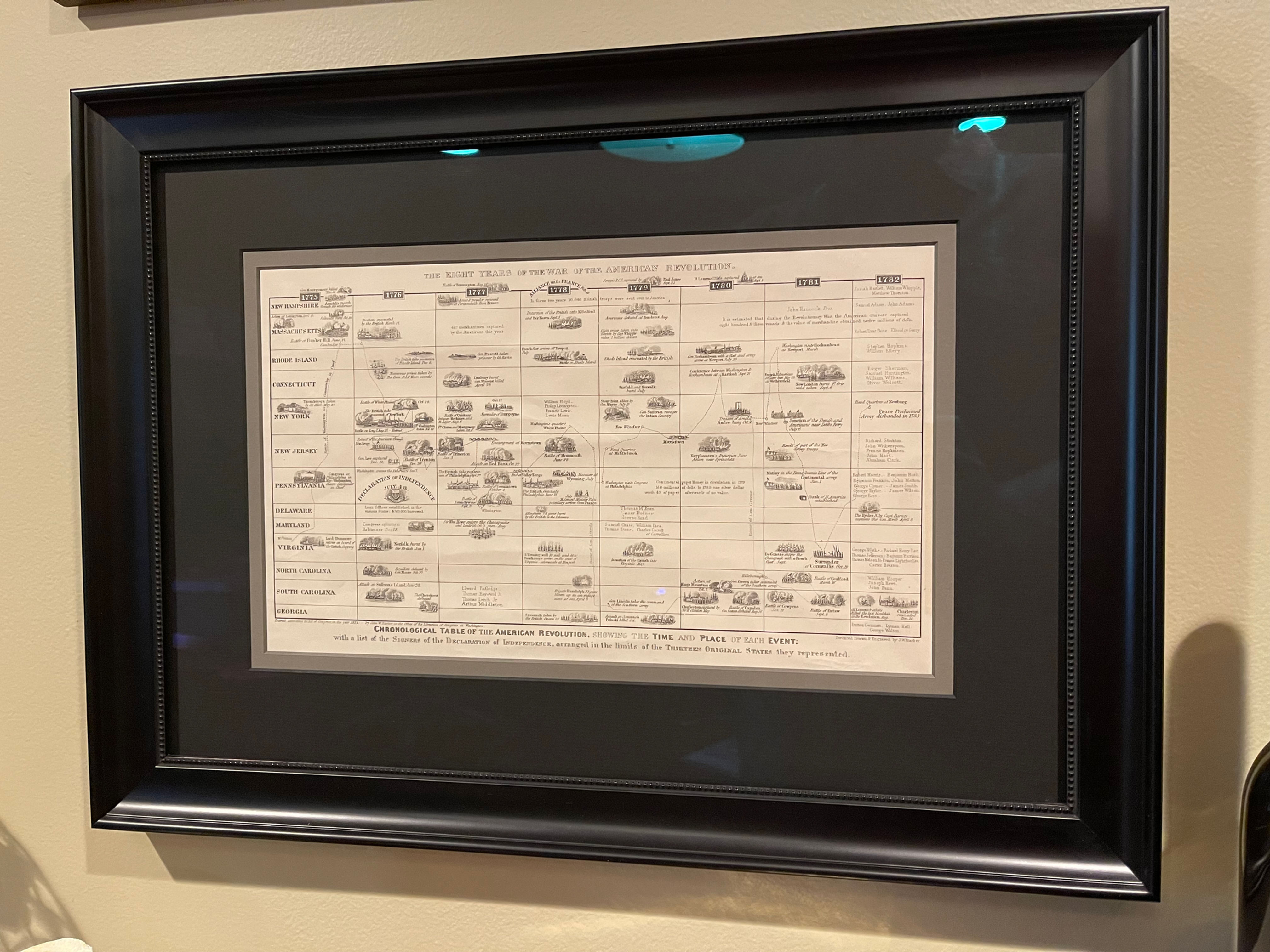 Rare print of "The Eight Years of the War of the American Revolution" by John Wa