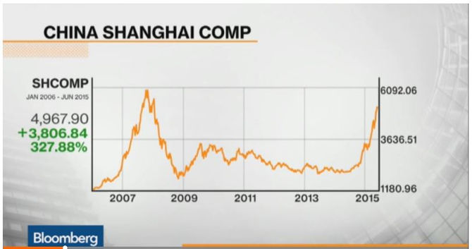 The China Bubble Is Going to Burst
