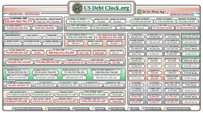 Debt Clocks - Canada & the US