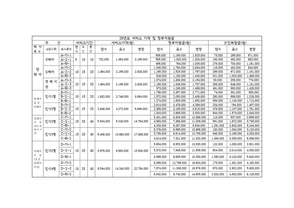 26년도 바우처금액표.jpg
