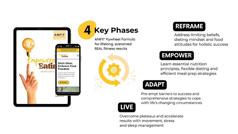 Beyond Diets Free Masterclass_ 2 Jan 2024 (13).png