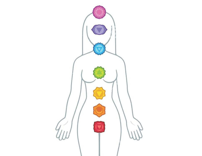 Chakra Worksheet_edited_edited.jpg