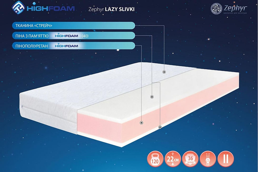 Миниатюра: Матрас Highfoam Zephyr Lazy Slivki
