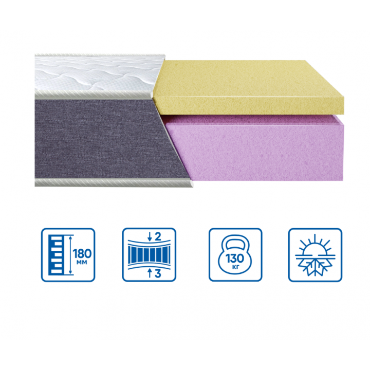 МАТРАС TOWER Eurosleep / Еврослип