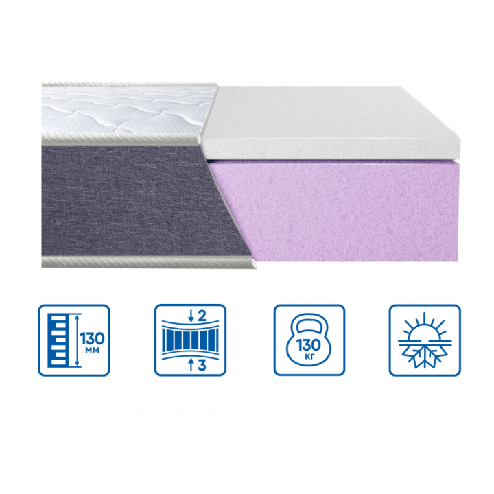 МАТРАС BRAVE "MEMORY" Eurosleep / Еврослип