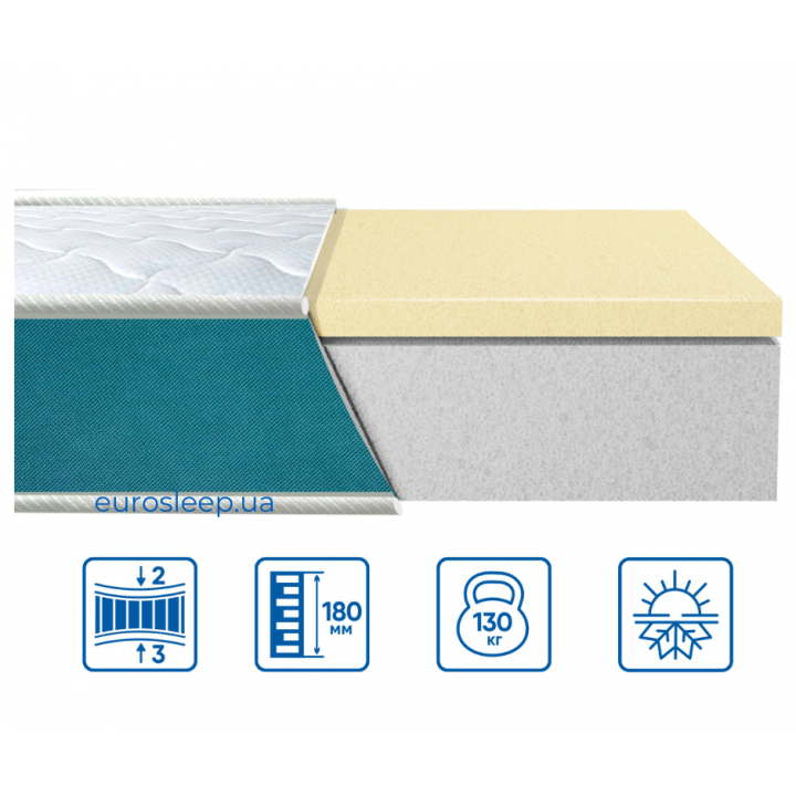 МАТРАС FRESH "LATEX" - Eurosleep / Еврослип