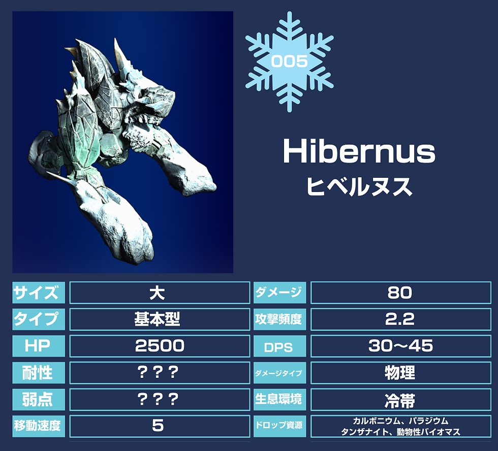 Hibernus(ヒベルヌス)