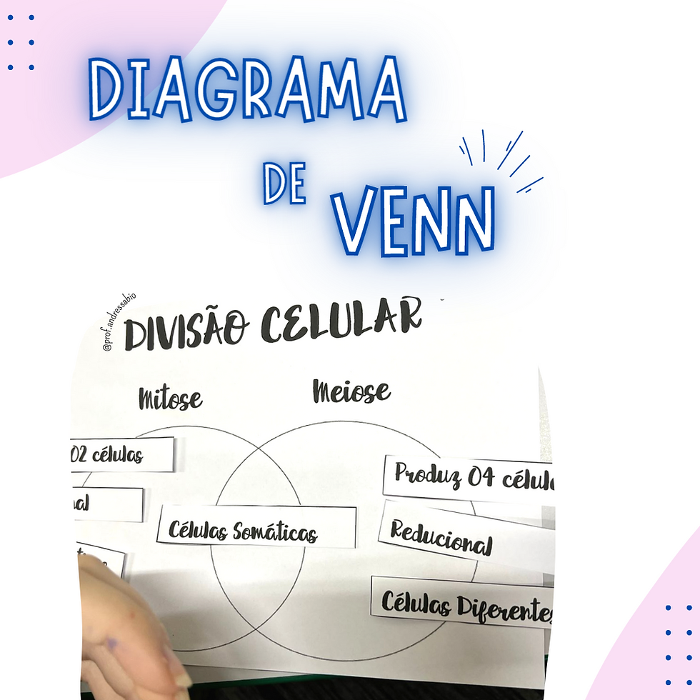 Miniatura: DIAGRAMA DE VENN MITOSE E MEIOSE