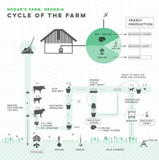 |OI| Cycle of the farm in Vakisopeli